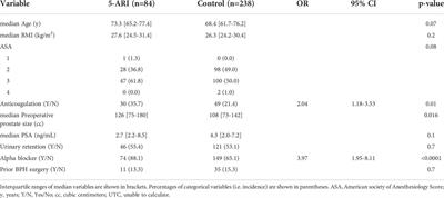 Effects of 5-alpha reductase inhibitors prior to Holmium Laser Enucleation of the prostate: Does increased adenoma density result in prolonged morcellation times?